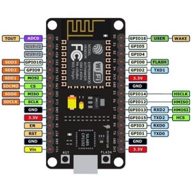 تصویر ماژول وای فای و بلوتوث NodeMcu با هسته ESP8266 و مبدل CP2102 