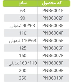 تصویر سه راه 90 درجه 