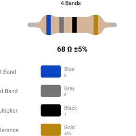 تصویر RESISTOR 1/4W 68R %5 – مقاومت ۱/۴ وات ۶۸ اهم ۵% کربنی 