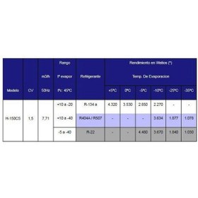 تصویر کمپرسور تکفاز 15 اسب بخار دورین Dorin استوک مدل H150CS ساخت ایتالیا