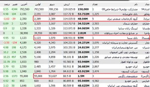 تصویر آموزش تحلیل تابلو خوانی بورس تکنیکال 