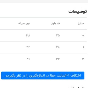 تصویر رکابی خال خال تاپ نوزادی مدل رکابی