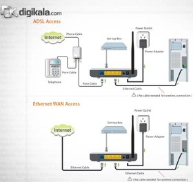 تصویر مودم-روتر +ADSL2 و بی‌سیم تندا مدل دبلیو 150 دی 