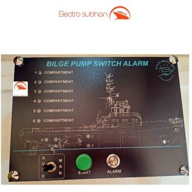 تصویر پنل Bilge 