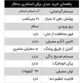 تصویر مبدل استخری نوژان 32 کیلو وات سه فاز 