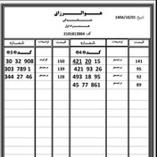 تصویر سیم کارت همراه اول کد ۳ و ۴ 