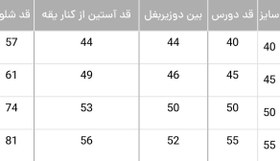 تصویر ست دورس 2017 