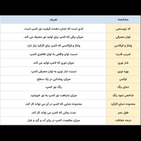 تصویر لامپ فوق کم مصرف ال ای دی 40 وات آیکالایت مدل استوانه ای پایه E27 