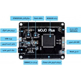 تصویر برد توسعه MOJO Plus مدل SPARTAN 6 