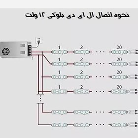 تصویر ریسه ال ای دی بلوکی 12 ولت لنزدار 