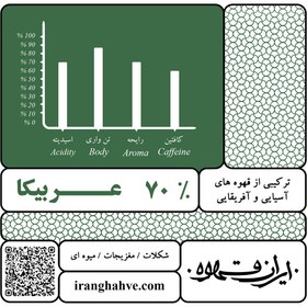 تصویر قهوه هفتاد درصد عربیکا 