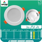 تصویر پنل 24 وات توکار مهتابی روژ ایران زمین 