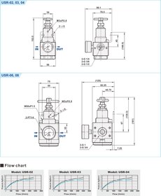 تصویر رگلاتور استیل 316 1/2 اینچ شاکو USR-04 SHAKO 