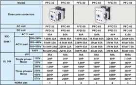 تصویر کنتاکتور 65 آمپر پارس فانال مدل PFC-65 ا Contactor 65A 220V AC Pars Fanal Model PFC-65 Contactor 65A 220V AC Pars Fanal Model PFC-65