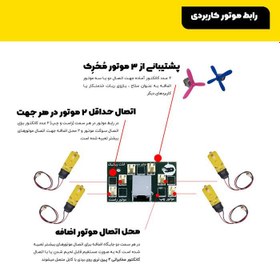 تصویر برد کوچک دسته کنترل ربات | رابط موتور 6 الی 11 موتوره 