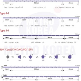 تصویر نخ لیفت TRQ – PDO COG12D Lblunt-18G/100(بسته 4عددی) 