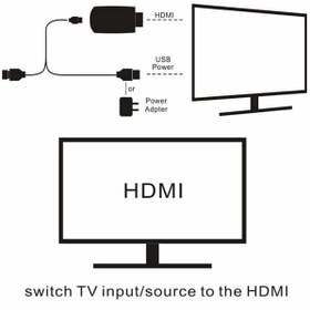 تصویر دانگل کپچر HDMI 4K به USB 2.0 با ضبط HD 1080p فرانت Faranet مدل FN-V202 