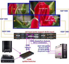 تصویر کنترلر 4 به 4 اچ دی ام آی ا HDMI controller 4 to 4 HDMI controller 4 to 4
