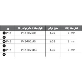 تصویر نوک پیچ گوشتی های چهار سو دوطرفه پوما 