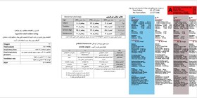 تصویر نوار احیای کودکان (براسلو) Broselow Pediatric Emergency Tape 