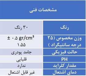 تصویر پودر بندکشی شورفیکس شورلول*بندکشی شورلول*مشهدچسب - کد Surelevel Color Bandage