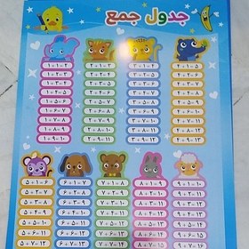 تصویر پوستر ( جدول ضرب ، جدول تقسیم ، جدول جمع ، جدول تفریق ، جدول اعداد 1 تا 100 ) 