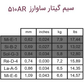 تصویر سیم گیتار کلاسیک ساوارز مدل 510AR 