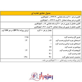 تصویر پودر سفیده تخم مرغ پوتن / آلبومین پروتئین نارین 1000 گرمی 