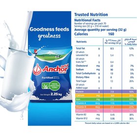 تصویر شیر خشک انکور ۲.۲۵ کیلوگرم 