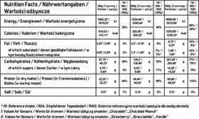 تصویر ایزوگینز ۴۰۰۰ گرم ایولایت Evolite IsoGainz 4000 g