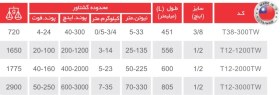 تصویر آچار ترکمتر قابل تنظیم توسن مدل T12-1200TW T12-1200TW TOSAN