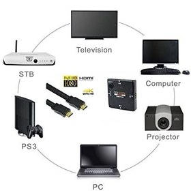 تصویر اسپلیتر 1 به 3 HDMI Spliter 1 to 3