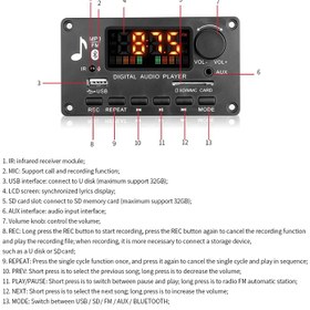 تصویر پخش کننده MP3 PLAYER پنلی بلوتوثی دارای آمپلی فایر 2X40W مدل KH-G022 