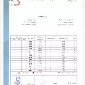 تصویر روغن زرد گاوی کره دوغی ممتاز فدک 