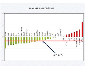 تصویر عنوان محصول:گزارش بررسی اجمالی کاهش نرخ بیکاری در استان فارس(powerpoint) 