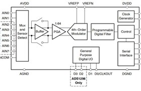 تصویر ADS1256IDB 