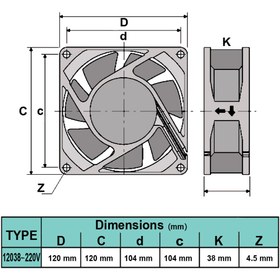 تصویر فن 220v فلزی بلبرینگی سایز 12x12x4 سانت 