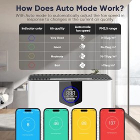 تصویر دستگاه تصفیه هوا DAYETTE AP304 dayette ap304