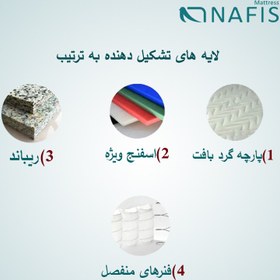 تصویر تشک نفیس مدل اسلیپ پلاس C سایز دو نفره کوچک 140 × 200 nafis mattress Sleep Plus C model