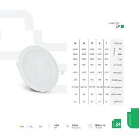 تصویر پنل 9 وات مدل اکو سایروکس 