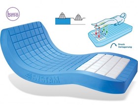 تصویر تشک مواج طبی POLYPLOT® ضد زخم بستر Systam POLYPLOT® Mattress