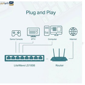 تصویر سوئیچ 8 پورت مگابیتی و دسکتاپ تی پی لینک مدل LS1008 TP-Link LS1008 8-Port 10/100Mbps Desktop Network Switch