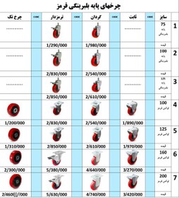 تصویر چرخ گردان و ثابت و ترمزدار قرمز با ورق ٣ میل ضخیم سایز ١٠ لیست قیمت در عکس سوم Charkh gardan