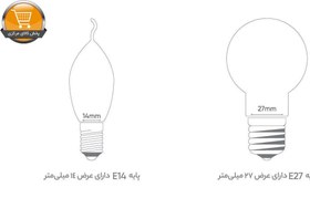 تصویر لامپ ال ای دی 40 وات حبابی بروکس سری جاینت 