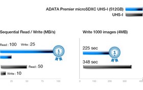 تصویر کارت حافظه‌ microSDHC ای دیتا مدل Premier کلاس 10 استاندارد UHS-I U1 سرعت 100MBps ظرفیت 32 گیگابایت به همراه آداپتور SD Memory Card Adata Premier Micro SDHC Card With Adapter UHS-I 100MB/s-32GB