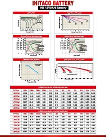 تصویر باتری یو پی اس 12 ولت 9 آمپر هیتاکو Hitaco HRT 12V 9A VRLA Battery