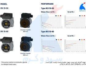 تصویر پمپ IRX15-6 دوکا جایگزین آی آر جی DUCA PUMP IRX15-6 IRG