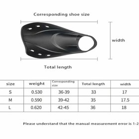 تصویر فین کوتاه Wave 