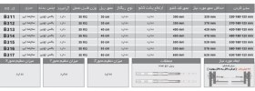 تصویر ریل کشو ساچمه ای سه تکه تلسکوپی با کشنده فانتونی مدل B311 سایز 300 میلی متر Self close Ball Bearing Slides