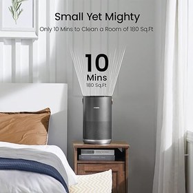 تصویر دستگاه تصفیه هوای smartmi مدل HomeKit Alexa - ارسال 15 الی 20 روز کاری 